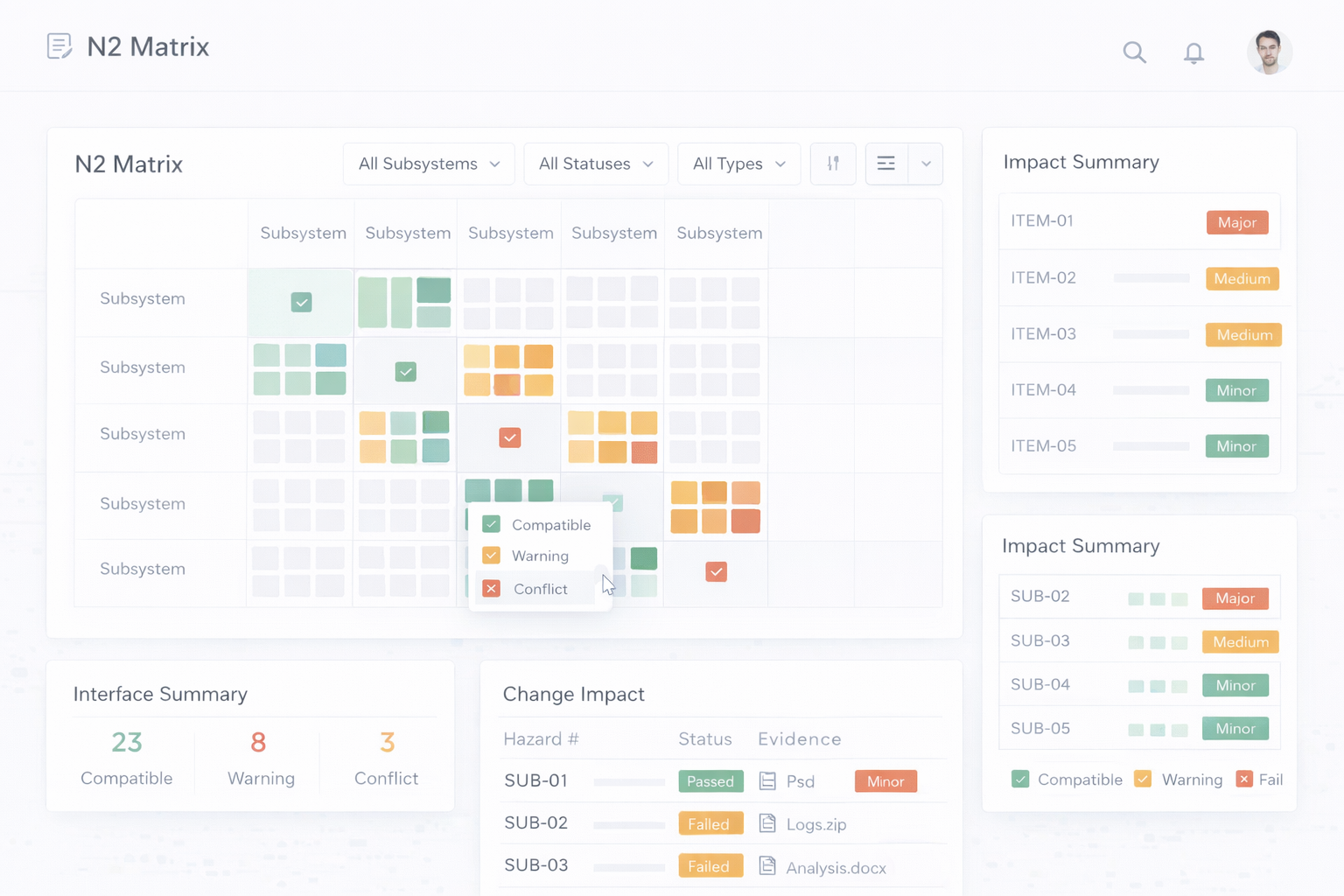 Systems integration matrix and readiness analysis view