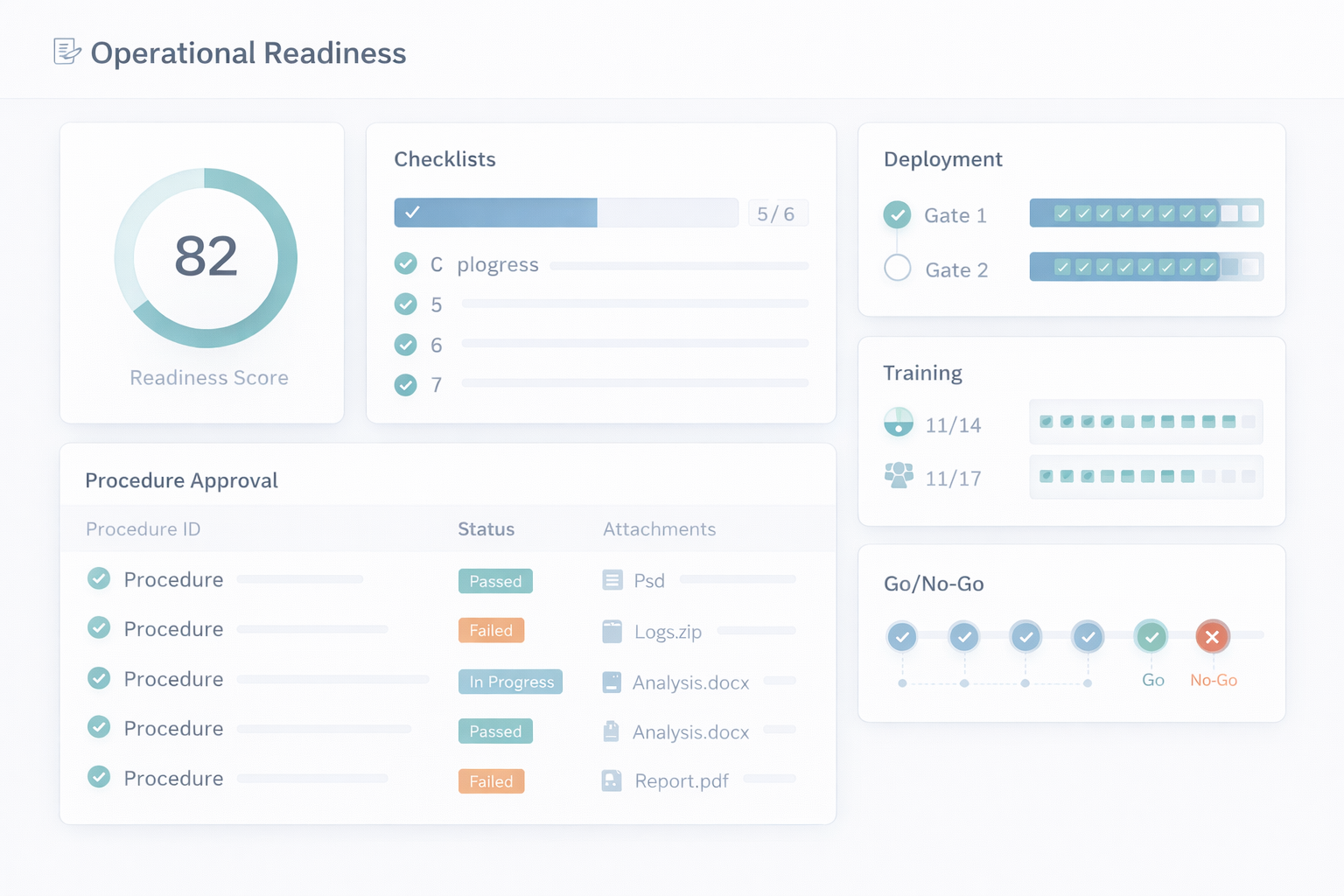 Operational readiness dashboard with checklists, approvals, and go/no-go gates